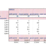 2020_08_27_AMAP_LEGUMES_composition paniers